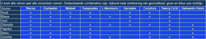 De Parel Vismix Groente 500 gr