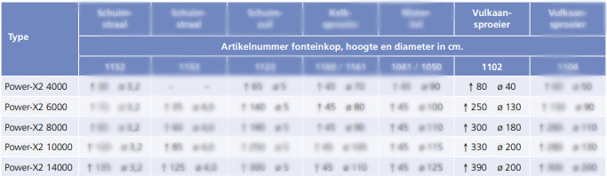 Auga Vulkaansproeier 1 Zwart